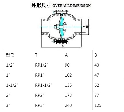 克萊德止回閥