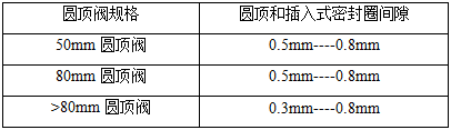 圓頂閥