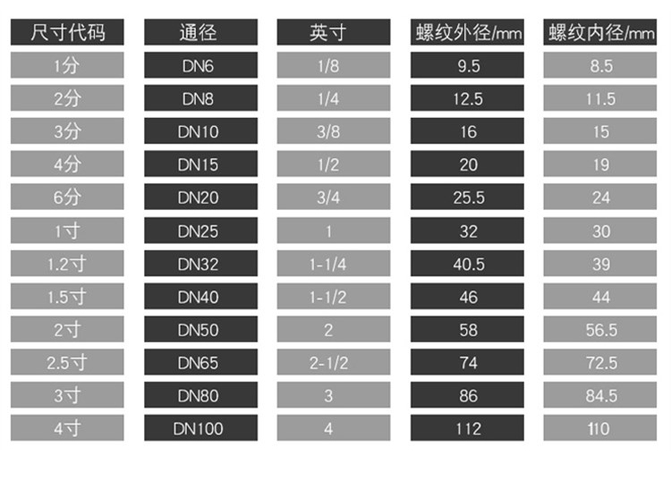 碳鋼焊接單絲頭