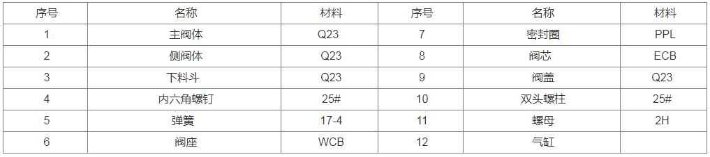 庫(kù)頂切換閥,氣動(dòng)庫(kù)頂切換閥密封圈,庫(kù)頂切換閥密封圈